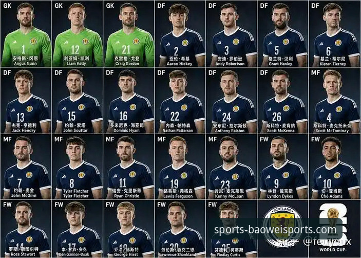 2026世界杯10大球星全解析：梅西C罗最后一舞vs亚马尔哈兰德新王崛起，宝威体育平台深度前瞻
